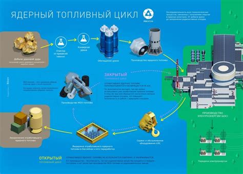 Добыча и переработка редстоуна в нитратах