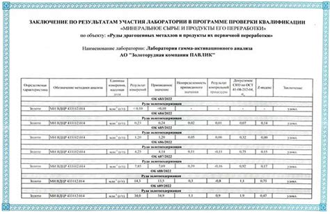 Доверенные лаборатории для проведения точного анализа золота