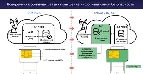 Доверенные сервисы и рекомендации