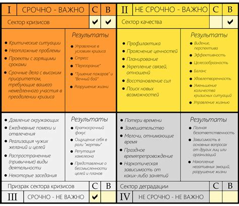 Договоренности по делению расходов