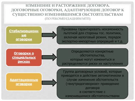 Договорные оговорки