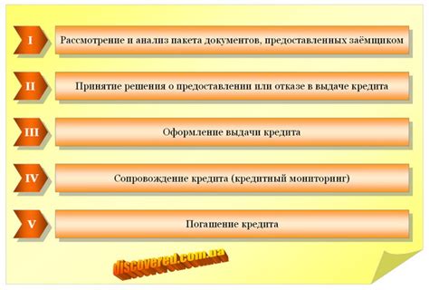 Договор кредитования: основные соглашения и обязательства