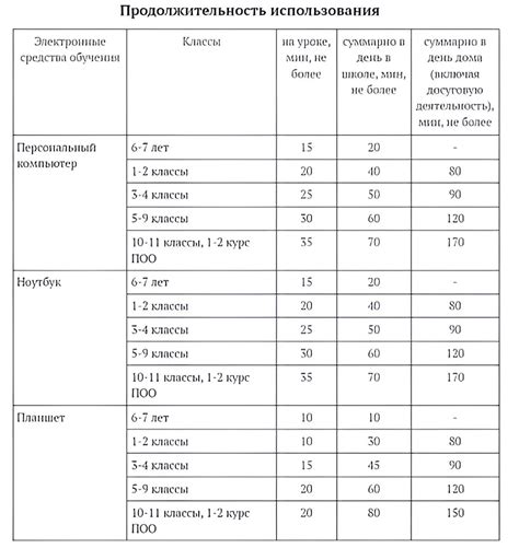 Дозировка Аскорена П в зависимости от возраста ребенка