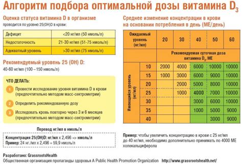 Дозировка газировочной добавки