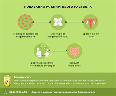 Дозировка и частота использования ароматов