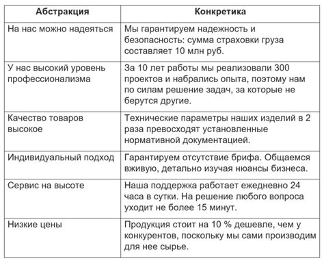 Докажите преимущества вашей команды перед другими