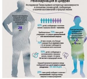 Доказательства реинкарнации: случаи детей-прошлых жизней