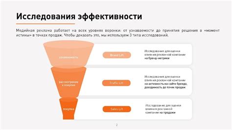 Доказательства эффективности подхода Хауса