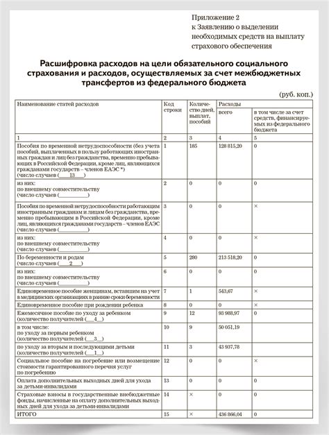 Доказательство расходов: полезное средство для налоговой отчетности