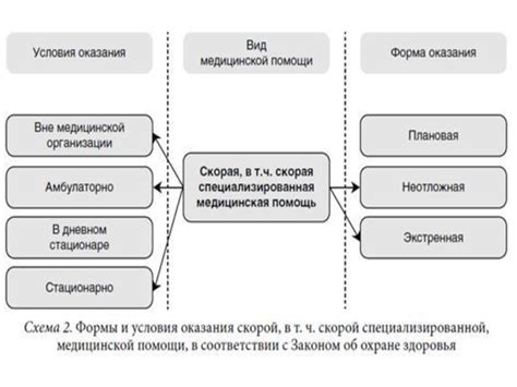 Доклад о неотложной ситуации