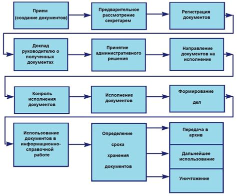 Документация и преимущества регистрации