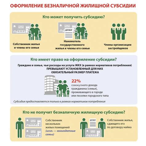 Документы, необходимые для оформления льготы на капитальный ремонт