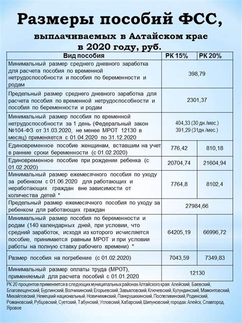 Документы, необходимые для получения декретных выплат по договору