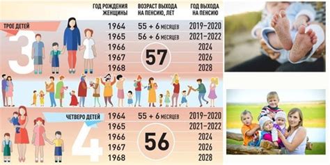 Документы, необходимые для получения льготной пенсии