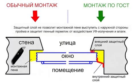 Документы, необходимые для установки окон по требованиям СРО