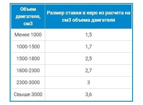 Документы и сроки растаможки