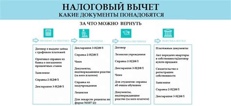 Документы и упаковка для возврата отмененного заказа