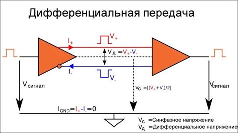 Долгая скорость передачи сигналов