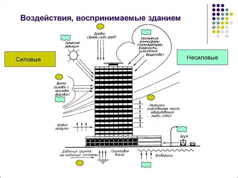 Долговечность и защита от внешних воздействий