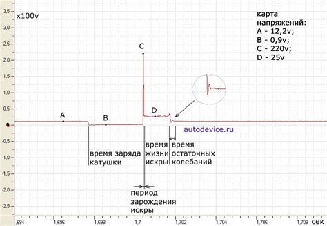 Долговечность обмотки катушки зажигания при использовании изоленты