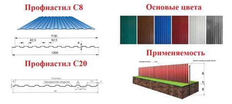 Долговечность чишминского профнастила