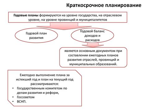 Долгосрочное планирование и риск-менеджмент