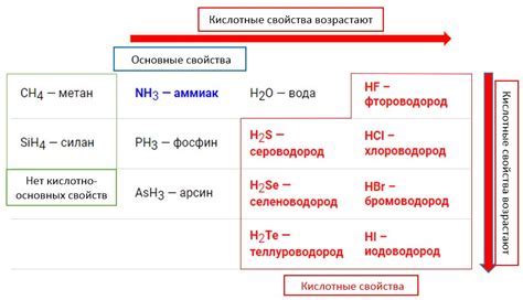 Долгосрочное поддержание оптимальной кислотности почвы