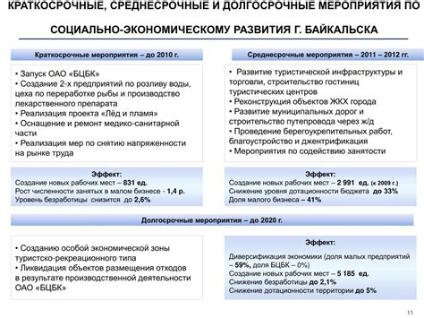 Долгосрочные и краткосрочные стратегии привлечения идеальной половинки