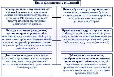 Долгосрочные и целеустремленные подходы: