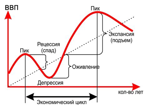 Долгосрочные экономические выгоды