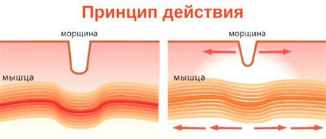 Долгосрочные эффекты восстановления улыбки