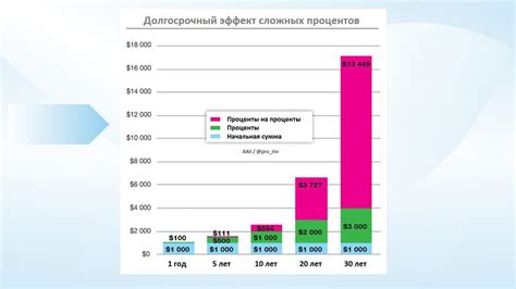 Долгосрочный эффект хруста