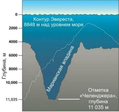 Долина Марианской впадины