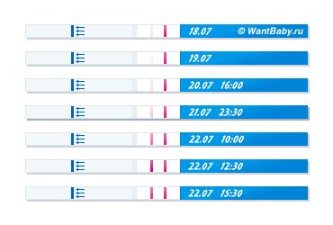 Домашние тесты на овуляцию