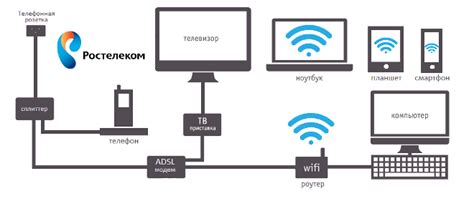 Домашний интернет через телефон: настройка и гайд