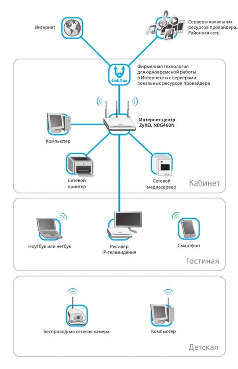 Домашняя сеть Билайн