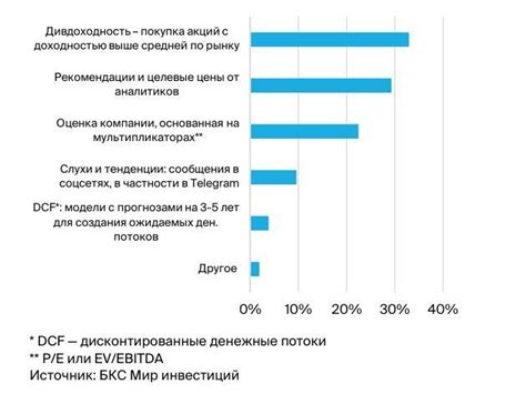 Доминирующая позиция на рынке