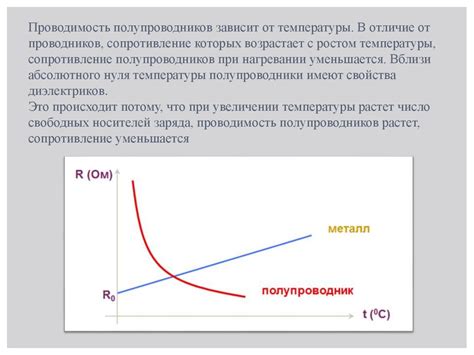 Допингирование и его влияние на сопротивление