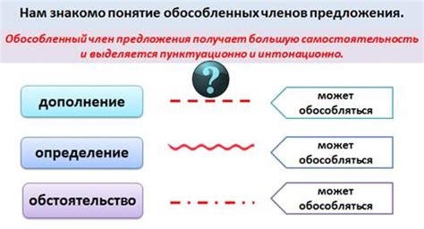 Дополнения как элемент стиля