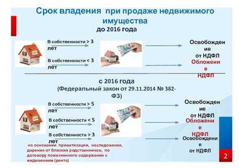 Дополнительная стоимость при продаже