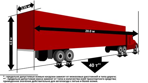 Дополнительное пространство для перевозки груза