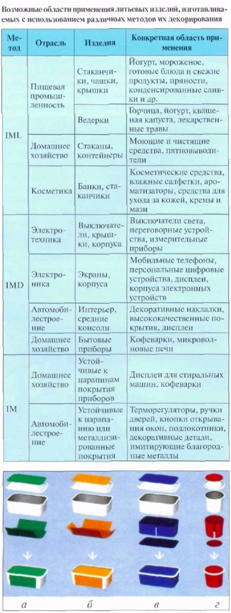 Дополнительные варианты декорирования митенков