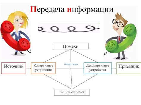 Дополнительные варианты получения информации