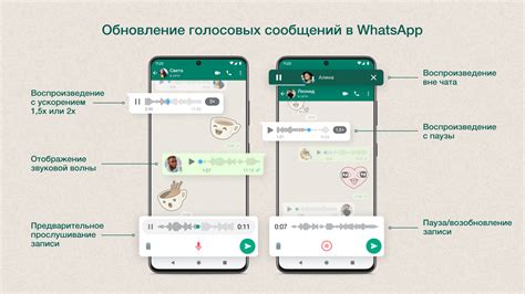 Дополнительные возможности голосовых сообщений в WhatsApp