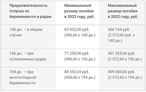 Дополнительные возможности и льготы для получателей декретных выплат