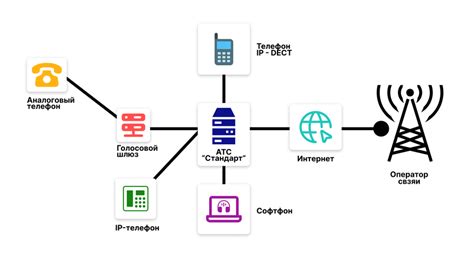 Дополнительные возможности и функции VoIP телефонии