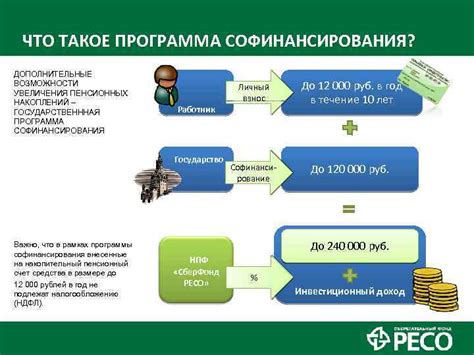 Дополнительные возможности пенсионных накоплений для ИП