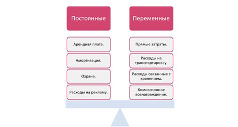 Дополнительные затраты на учебу