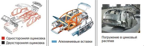 Дополнительные источники информации по определению оцинковки кузова