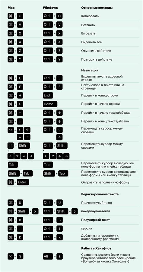 Дополнительные комбинации клавиш для работы с командной строкой